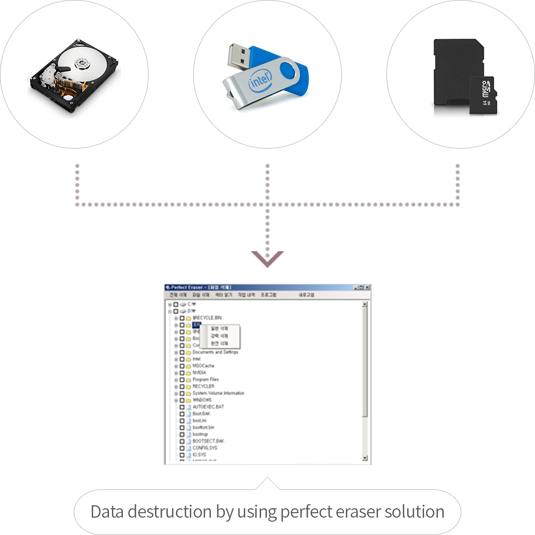 Software method