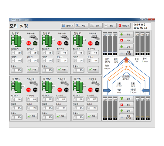 Multi environment controller