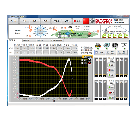 Nutrient solution control system